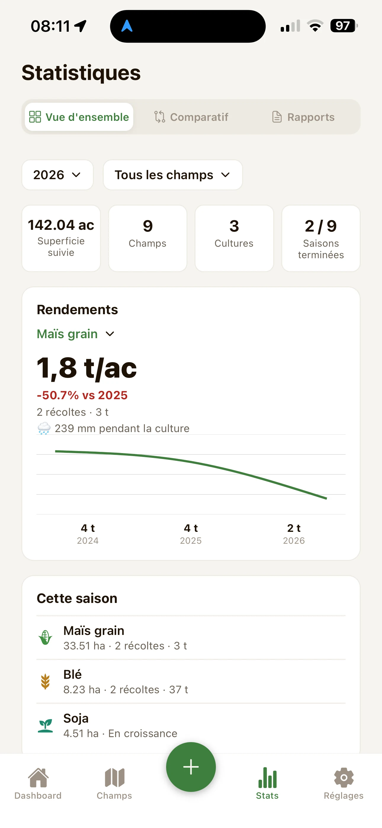 Statistiques FarmTrack : rendements par culture et comparaison entre les saisons.